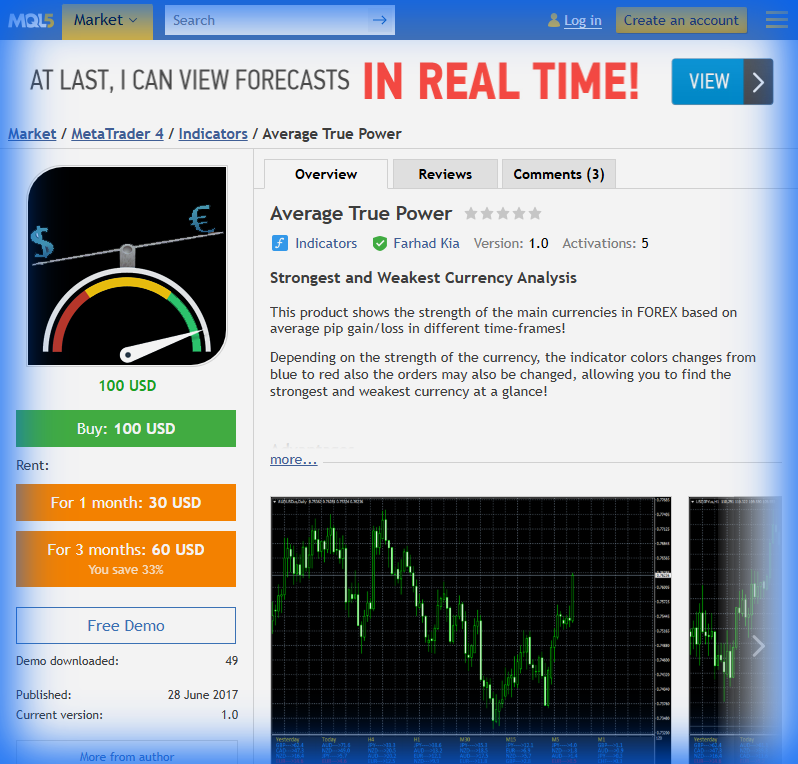Average True Power (MT4)